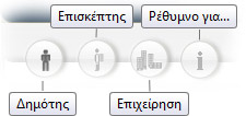 Στοχευμένο Μενού Πλοήγησης (Εικονικοί Κόμβοι)